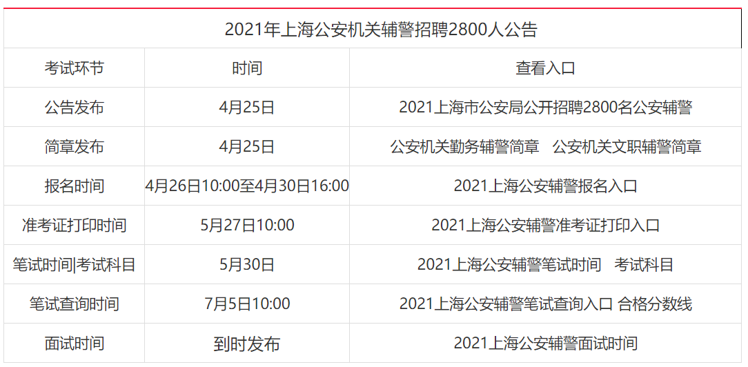 上海辅警改革推动警务现代化，提升城市安全水平