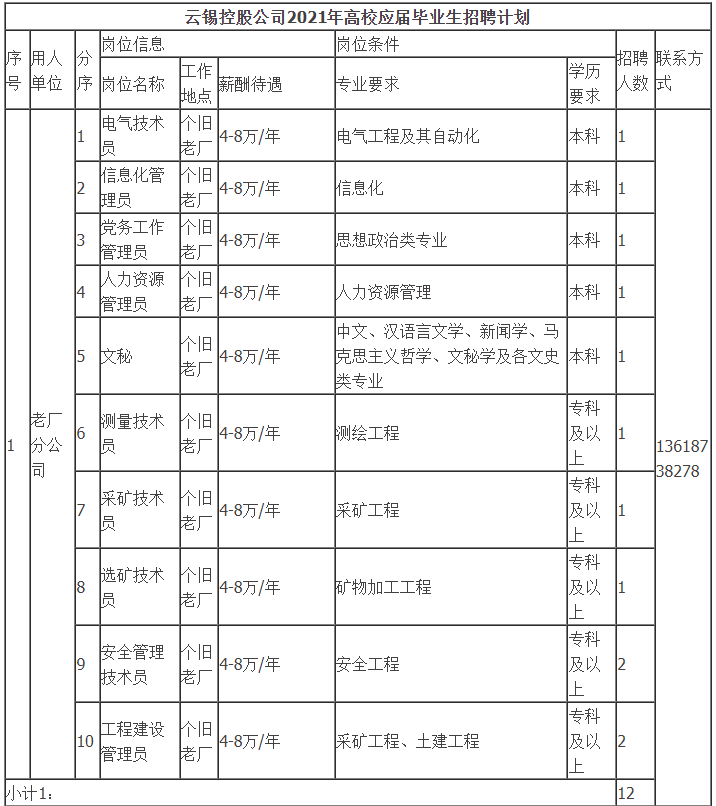 云锡公司最新招聘信息全面解析