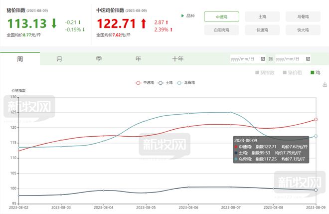 广东鸡价动态分析，新牧网最新报告揭示最新趋势