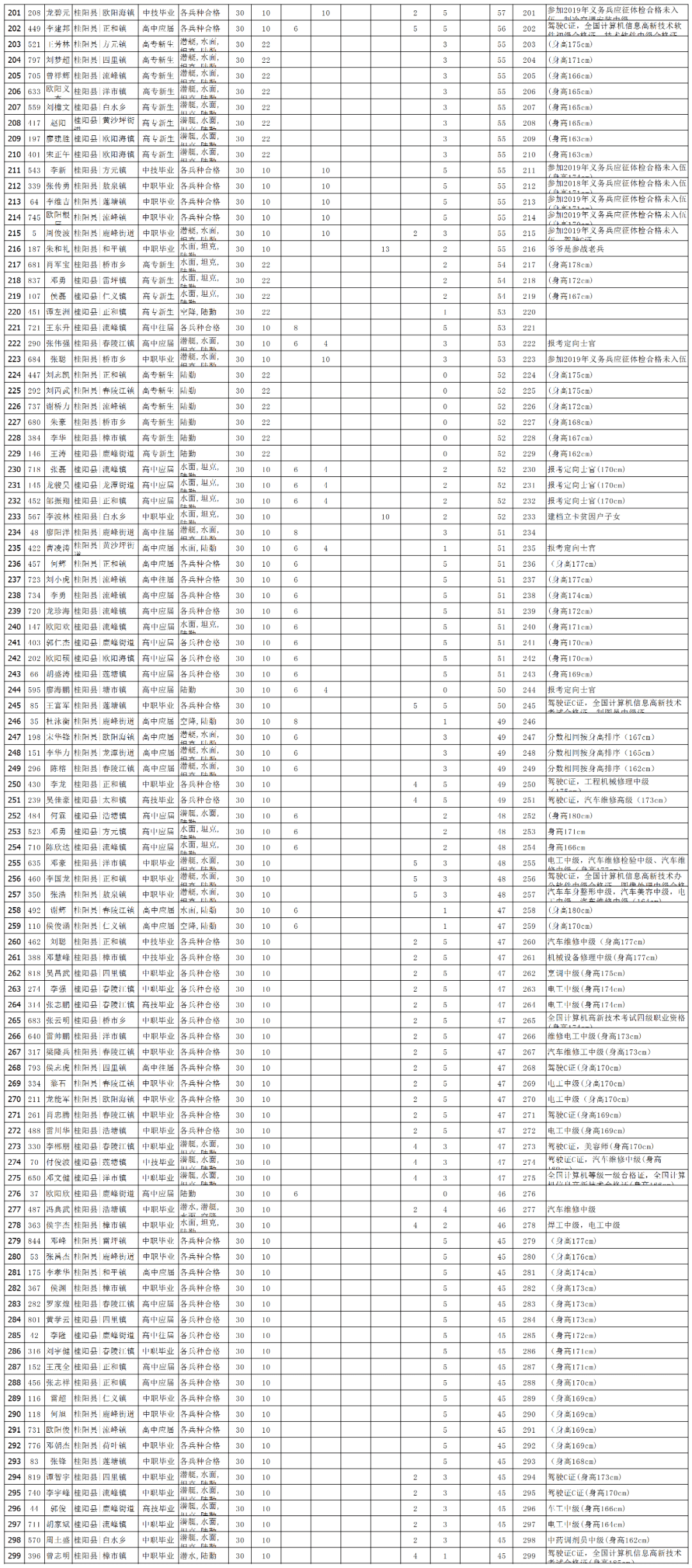 二参人员最新政策深度解读