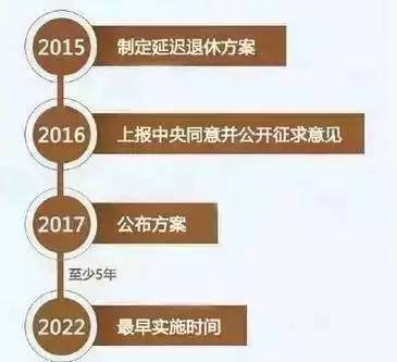 女性延迟退休最新动态，影响与挑战全面解析