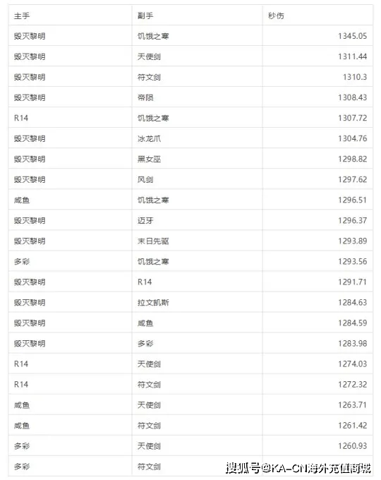 最新约P神器排行榜，探索神秘工具世界的奥秘