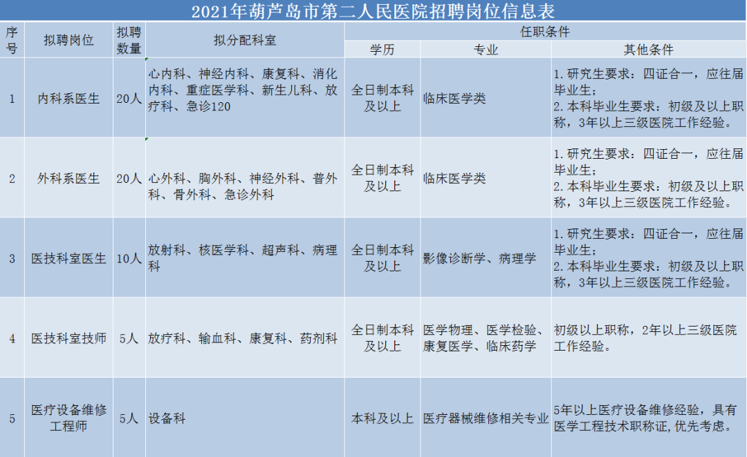 葫芦岛最新招工信息全面解析