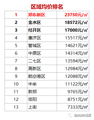 郑州楼盘最新报价概览，一览众楼盘