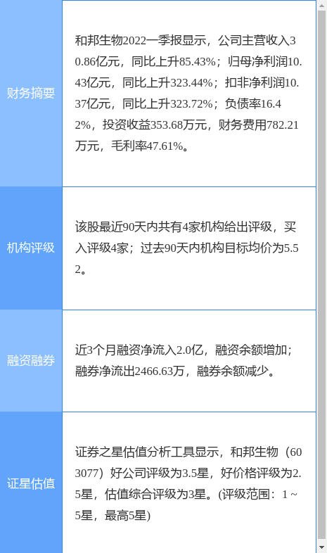 最新生物科技消息引领生命科学新篇章