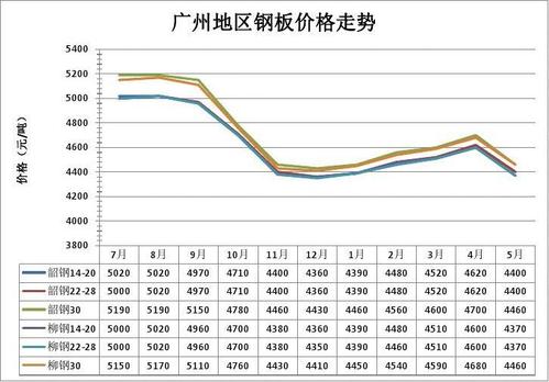 钢铁价格行情最新报价及市场走势分析与展望报告