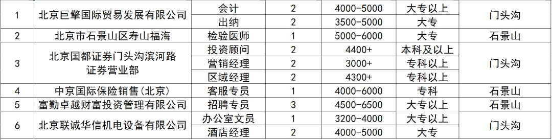 后沙峪最新招聘信息全面解析