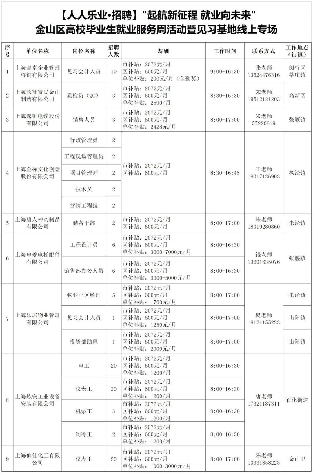 你怎样会心疼我的心疼 第5页