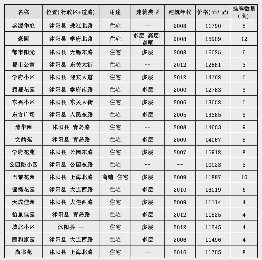 虞城二手房价最新信息全面解析