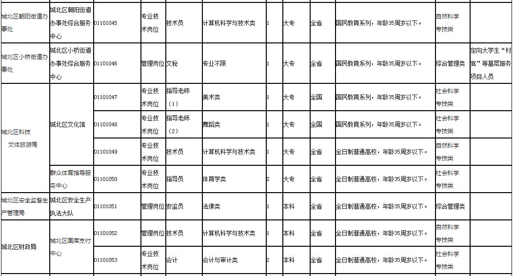 西宁最新招聘信息网，求职招聘的新门户