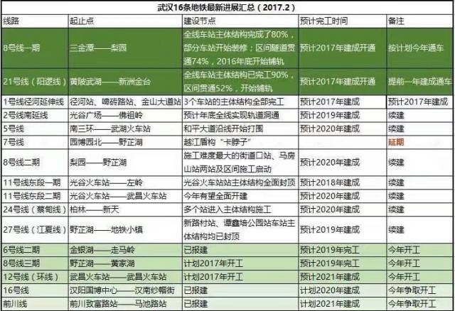 武汉地区武汉1040项目深度报道，最新消息揭秘（2016年）