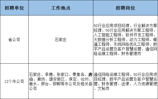 唐海招聘网最新招聘动态全面解析