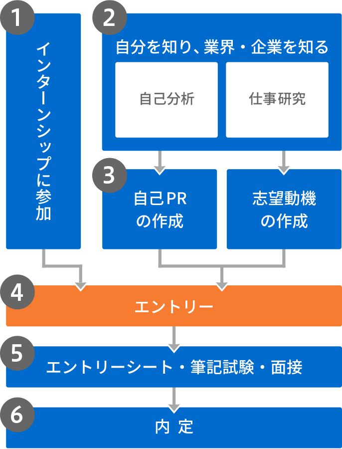 日本工作新途径揭秘