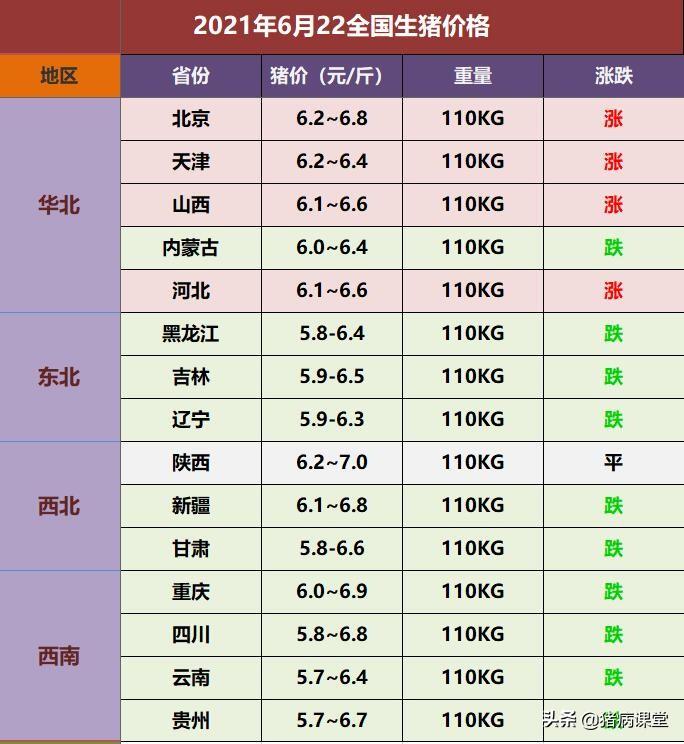 最新生猪价格走势分析与评价