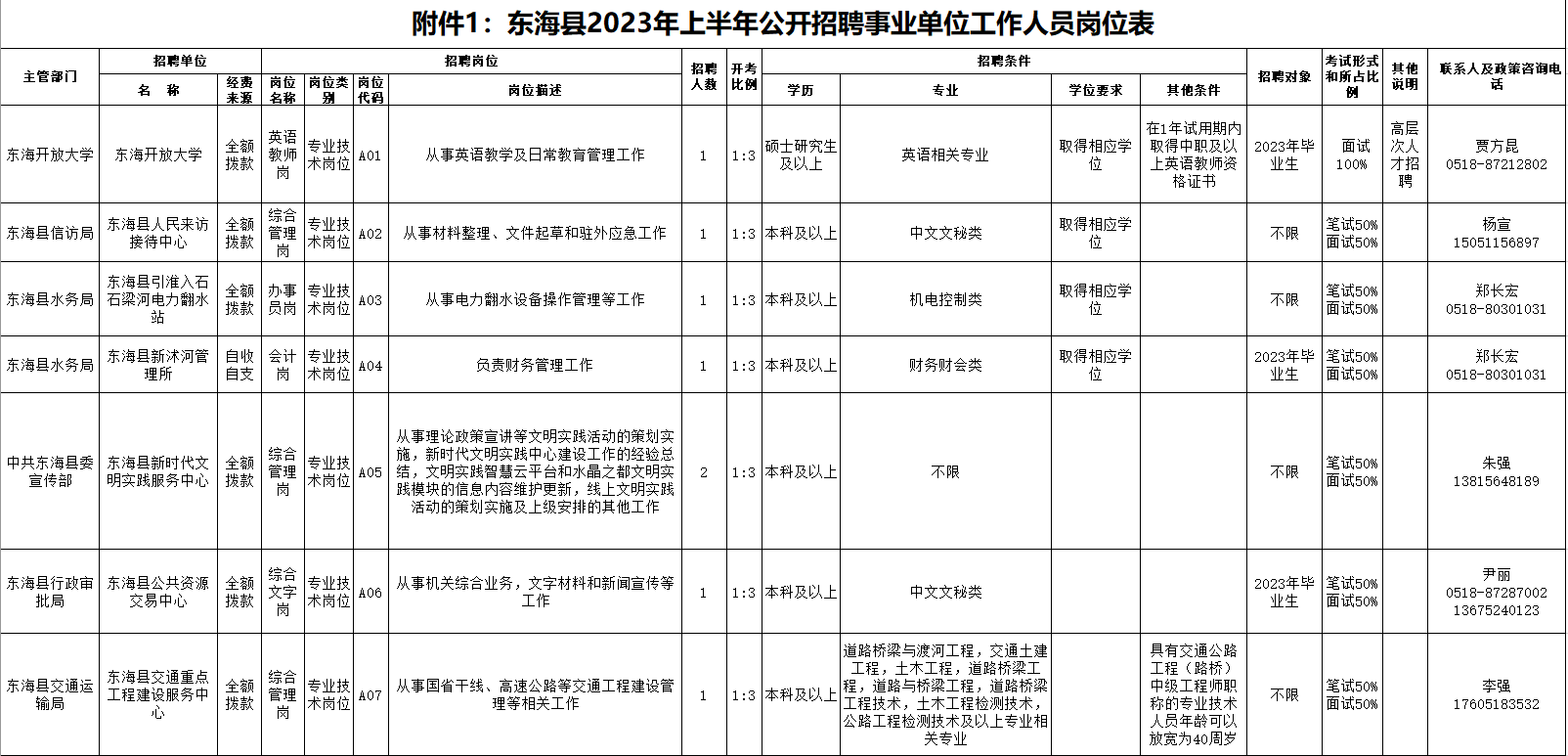 东海开发区最新招聘动态，职业发展的新天地