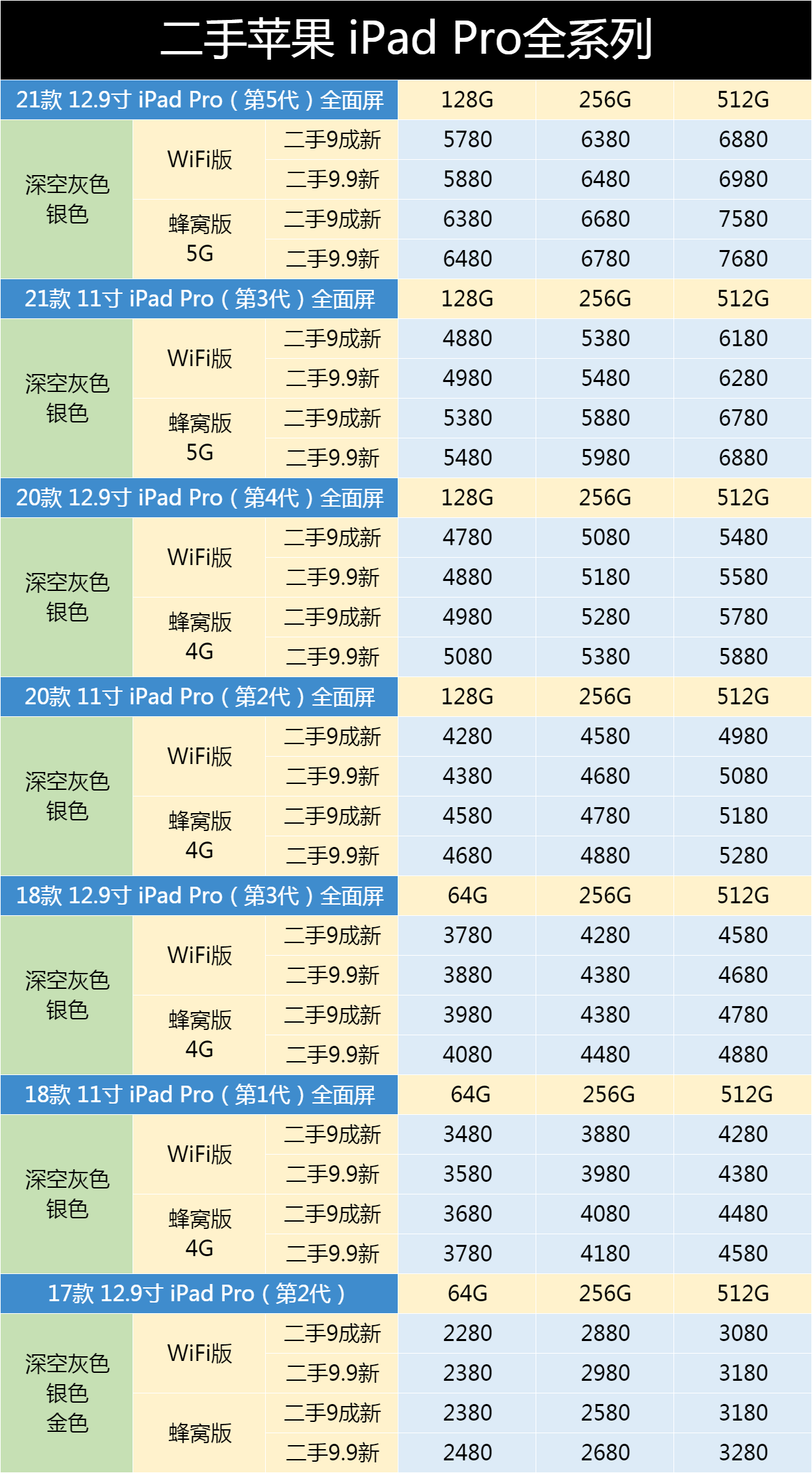 iPad最新款价格、功能详解，一览无遗的全方位介绍