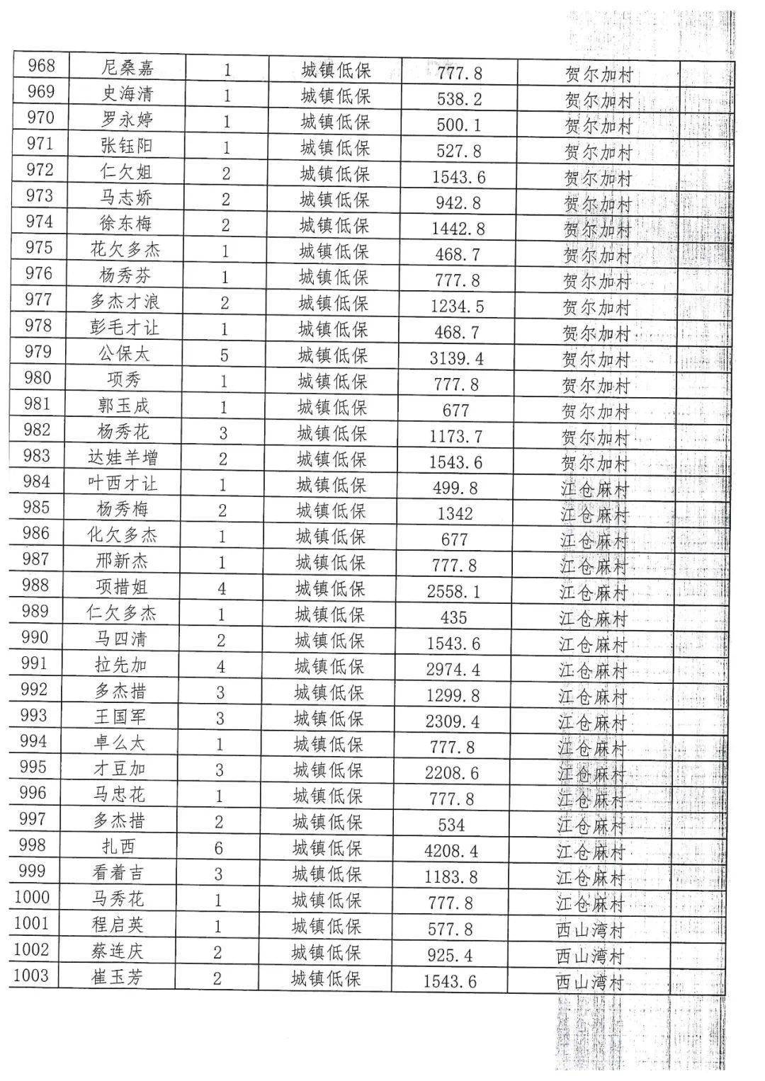 华州镇最新低保名单公示