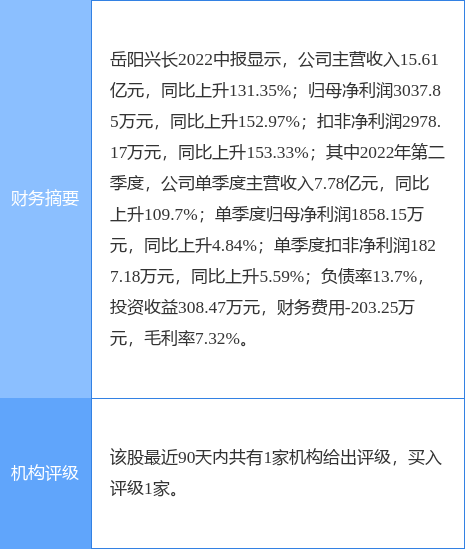 岳阳兴股市最新消息深度解读