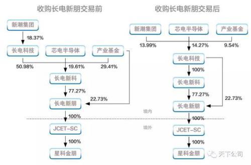 新朋股份成功收购，开启崭新篇章