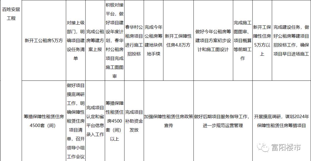 富阳联建房最新动态，打造宜居新篇章