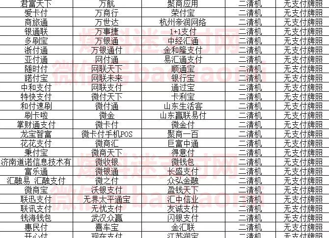 最新POS机商户名称表及其应用领域