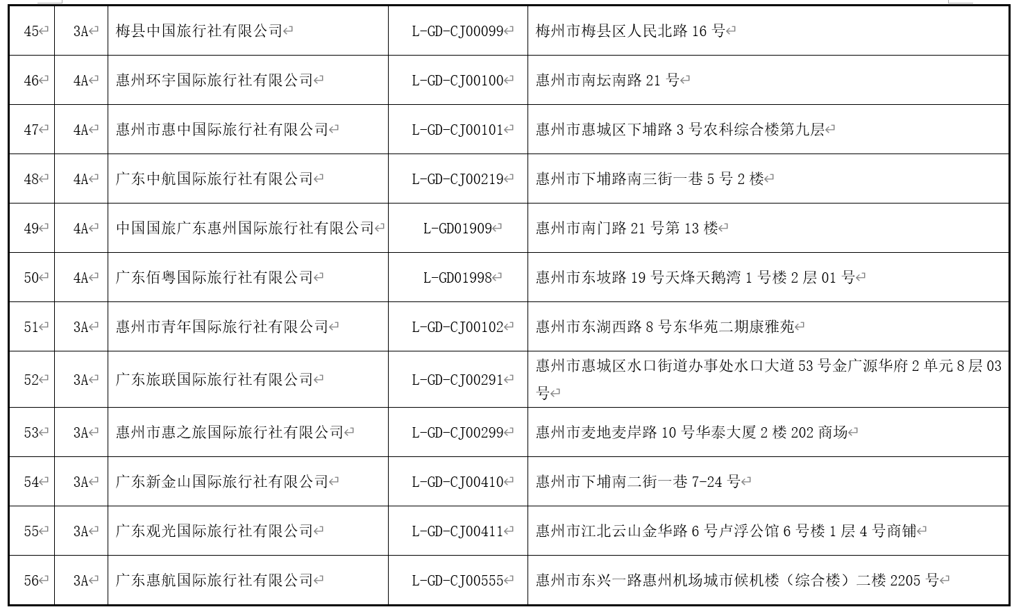 澳门最精准免费资料大全旅游团,综合性计划落实评估_网红版3.54