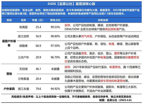 香港最准最快的资料免费,功能性操作方案制定_户外版4.224