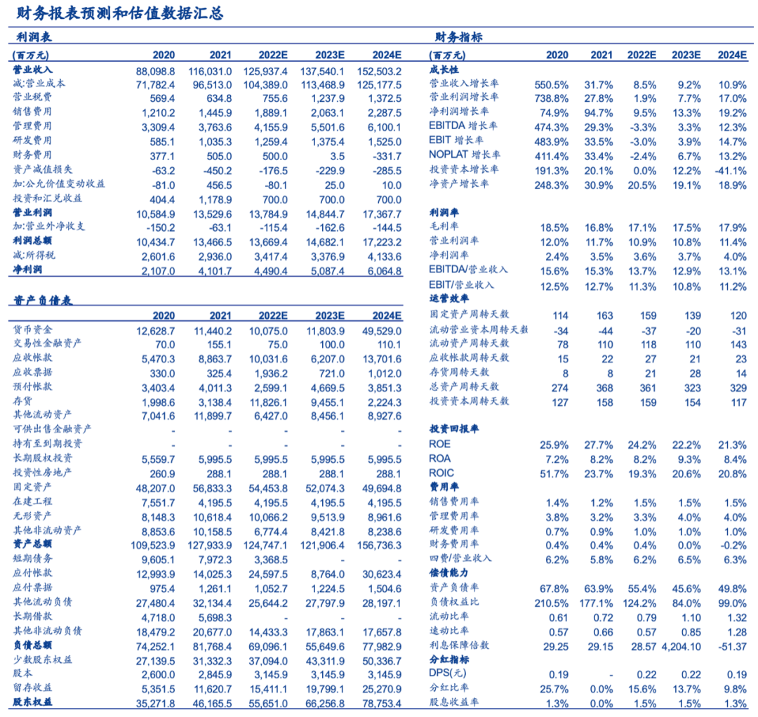 新奥资料免费精准2024生肖表,准确资料解释落实_轻量版6.556