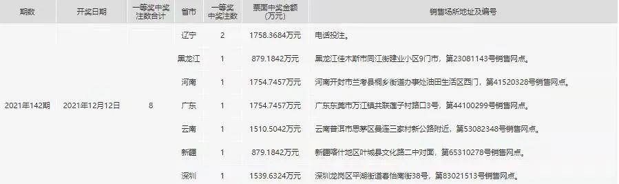 管家婆一肖一码00中奖网站，数据资料解释落实_WP57.2.73