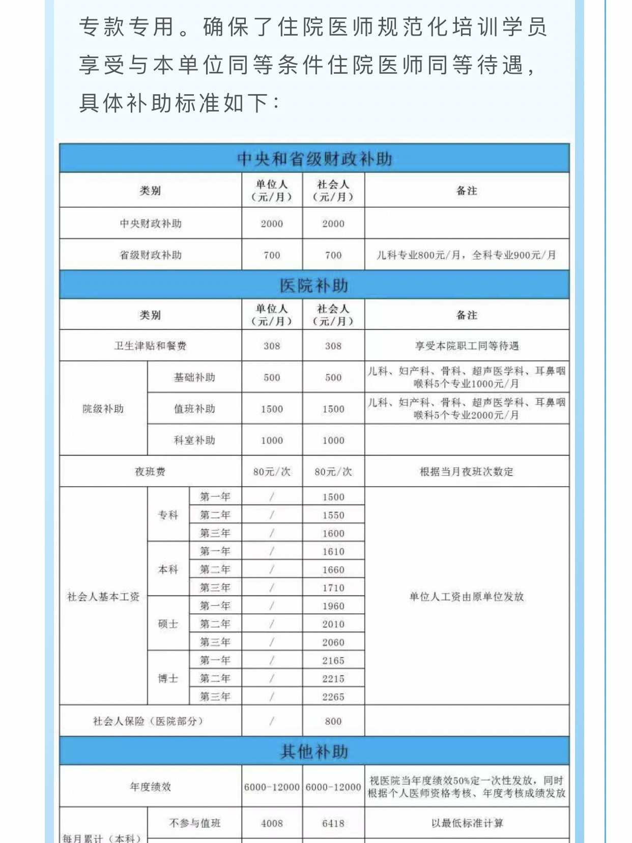 规培待遇最新动态及行业变革展望，未来趋势分析