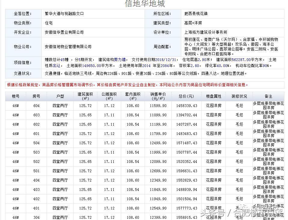 合肥大运城最新动态，城市蓬勃发展新篇章