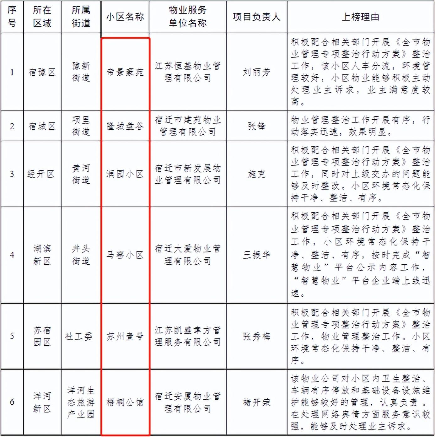 宿迁润园最新房价动态及市场走势购房指南