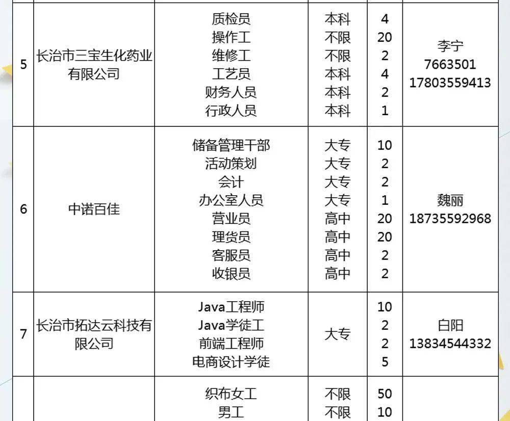 长治市最新招聘信息全面解析