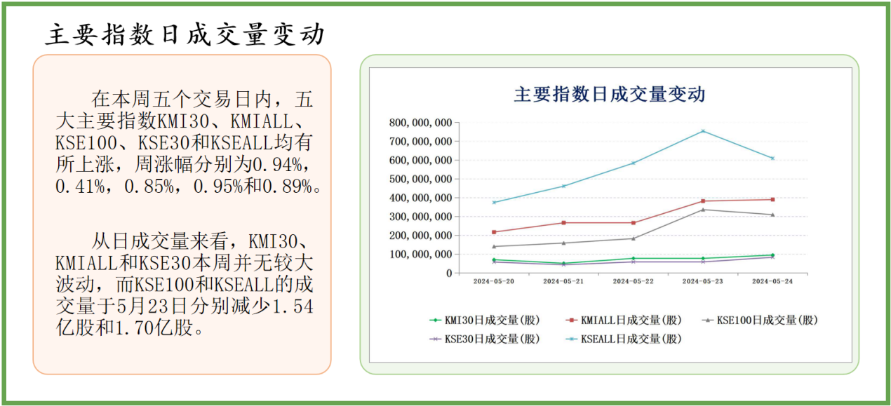 教学环境 第281页