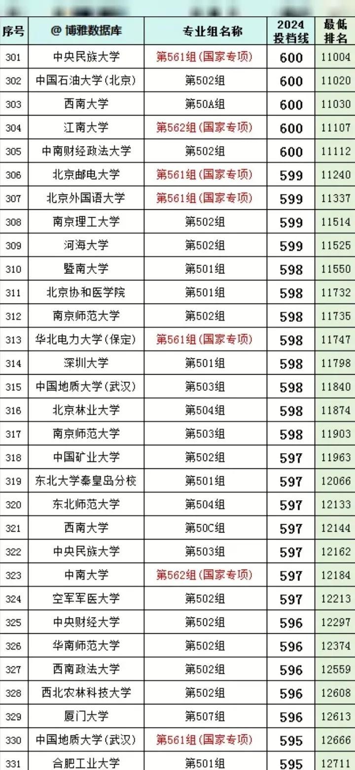 600图库大全免费资料图2024,正确解答落实_终极版7.901