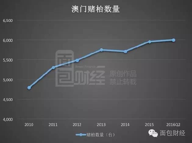 新澳门一码一码100准确,市场趋势方案实施_模拟版3.922