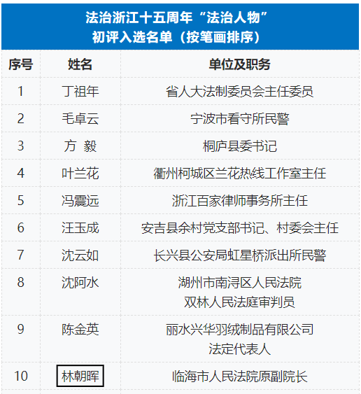 新澳资彩长期免费资料，最佳精选解释落实_WP95.24.99