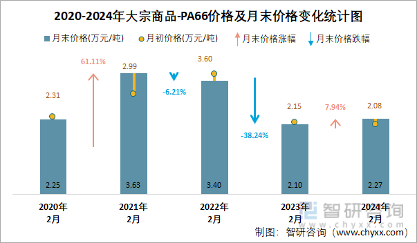 新奥2024正版资料大全,长期性计划落实分析_社交版9.794