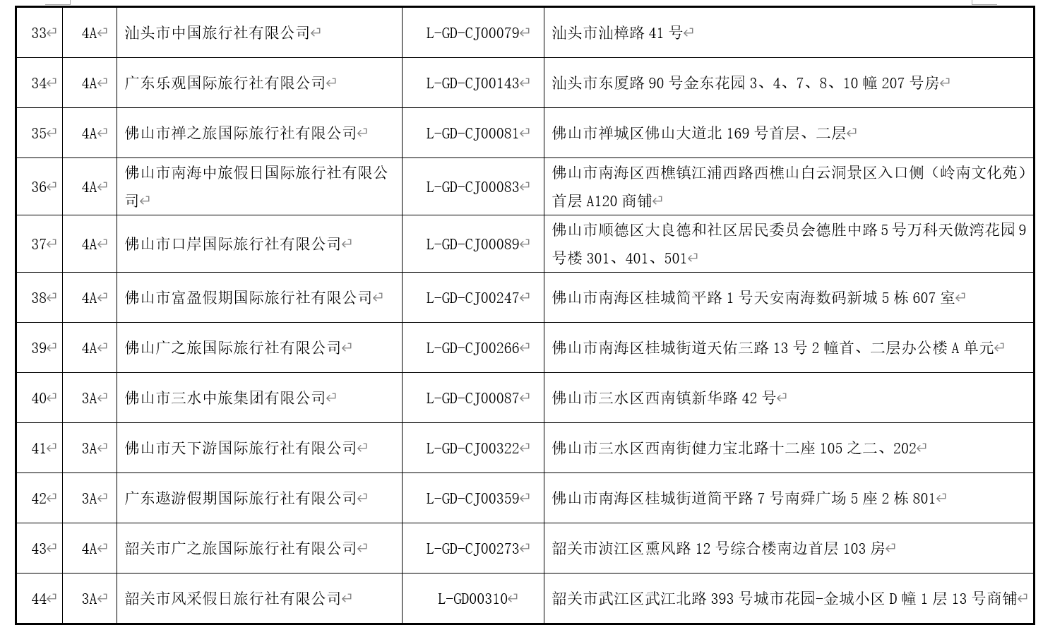 伊人恃宠而骄 第5页