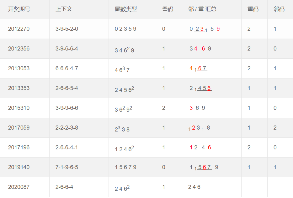 新澳资彩长期免费资料，数据资料解释落实_3D77.79.71