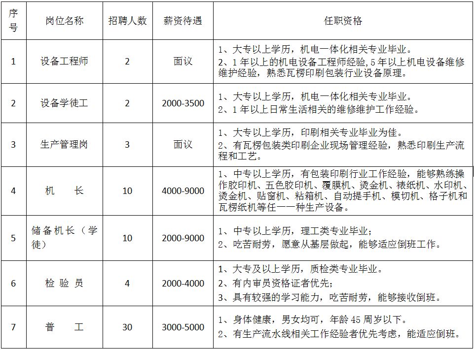 双阳奢岭印业最新招聘启事及职位详情