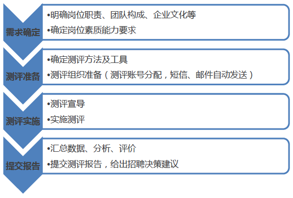 诺姆四达最新测评题库全面解析