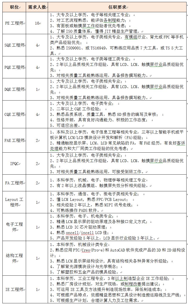 珠海新晨最新招聘职位全面解析