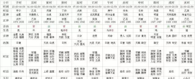 二四六香港管家婆生肖表，时代资料解释落实_战略版81.33.76