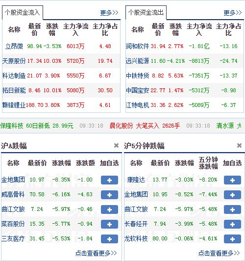 新澳精选资料免费提供,机构预测解释落实方法_动态版4.367