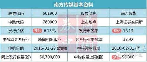 2024天天彩全年免费资料,全局性策略实施协调_理财版2.905