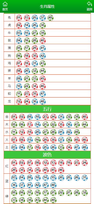 澳门开奖结果+开奖记录表生肖,全面解答解释落实_标配版0.013