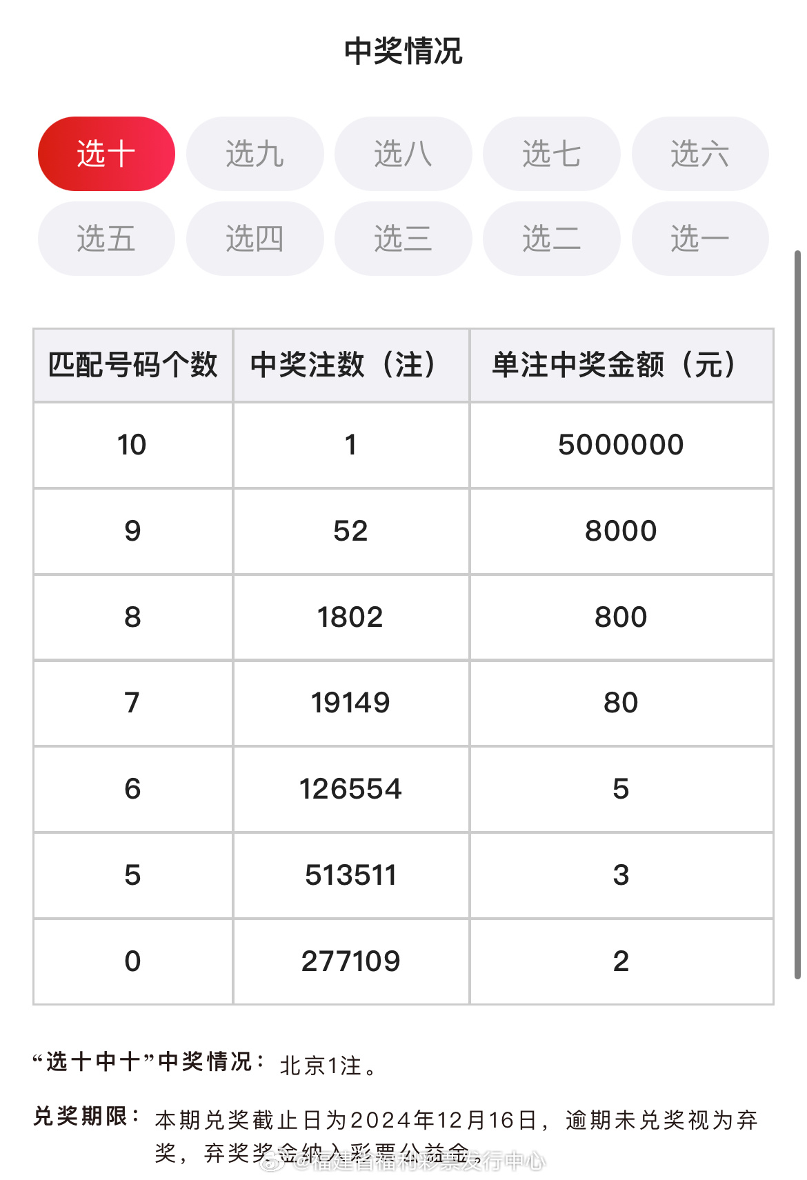 7777788888王中王开奖十记录网，准确资料解释落实_WP16.18.21