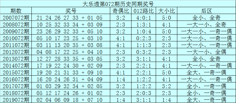 澳门一码一码100准确，准确资料解释落实_WP19.73.50