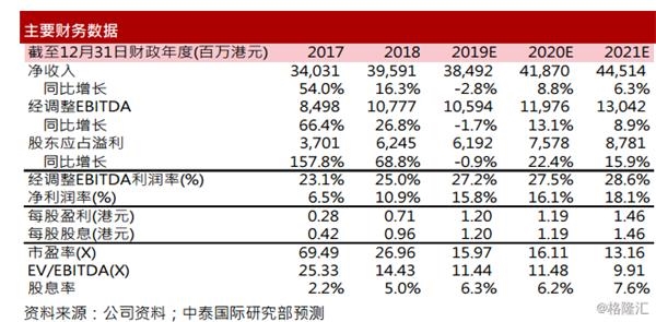 澳门免费资料大全精准版,长期性计划落实分析_扩展版7.714